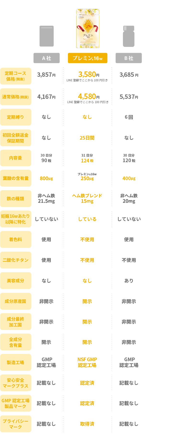 他社との比較表