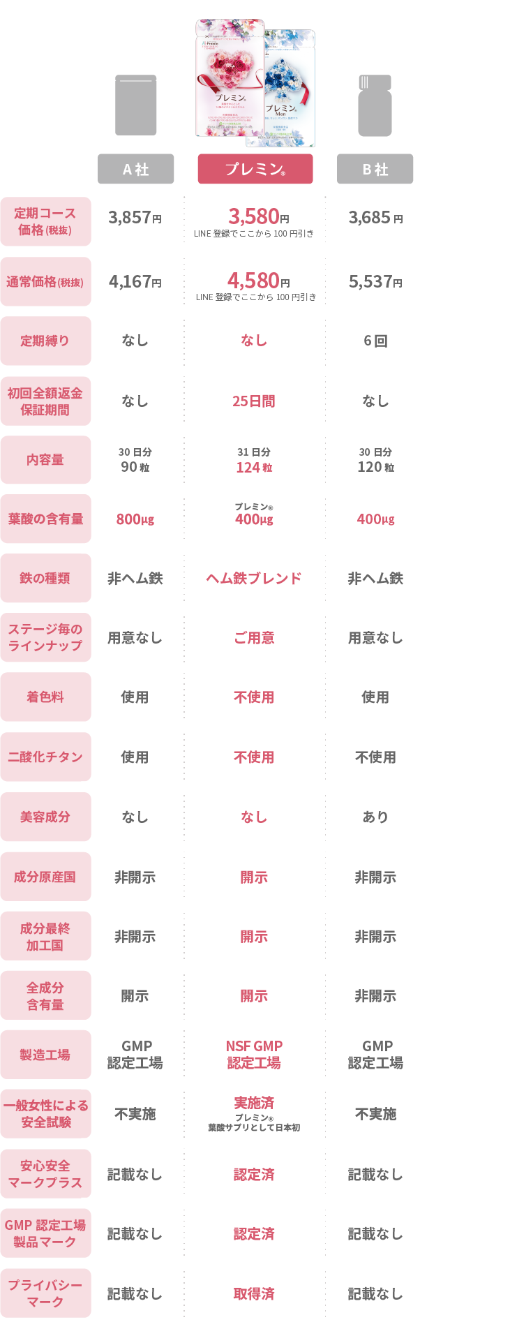 他社との比較表