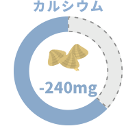 カルシウム 240mg不足