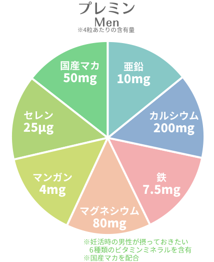 プレミンMen