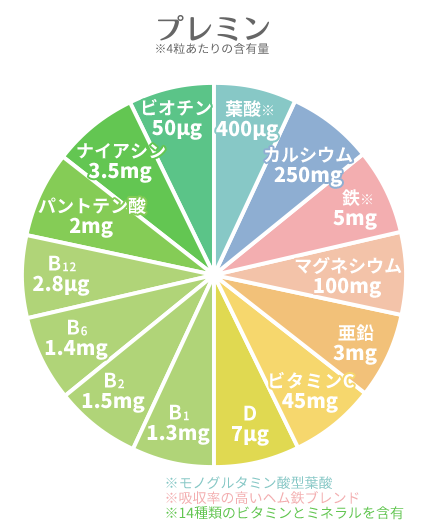 プレミン