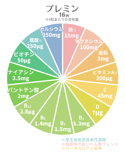 プレミン®16w