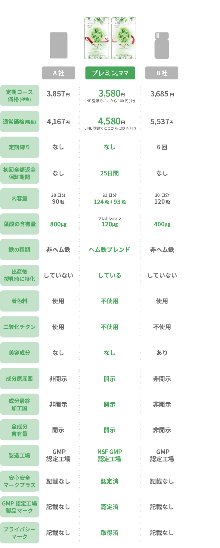 他社との比較表