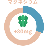 マグネシウム 80mg含有