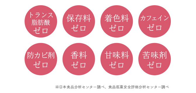 プレミン®シリーズ