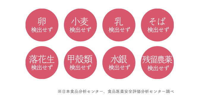 プレミン®シリーズ