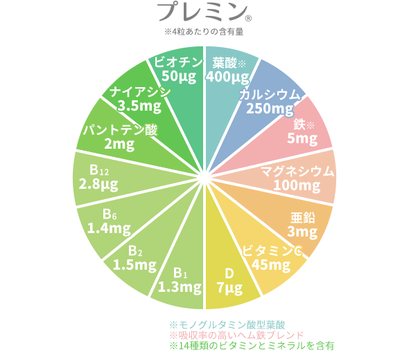 プレミン®シリーズ
