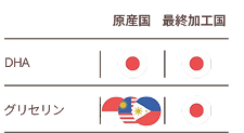 ソフトカプセルの原産国と最終加工国の一覧