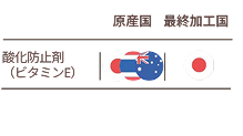 ソフトカプセルの原産国と最終加工国の一覧