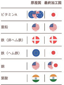プレミンママの原産国と最終加工国の一覧