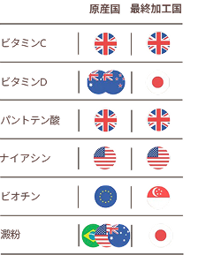 プレミンママの原産国と最終加工国の一覧