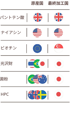 プレミンの原産国と最終加工国の一覧
