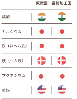 プレミン14wの原産国と最終加工国の一覧