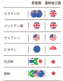 プレミン14wの原産国と最終加工国の一覧