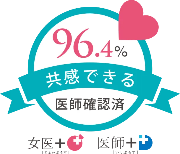 96.4% 共感できる