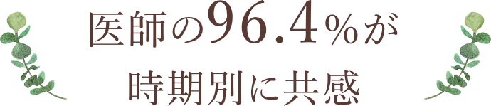 医師の96.4%が時期別に共感