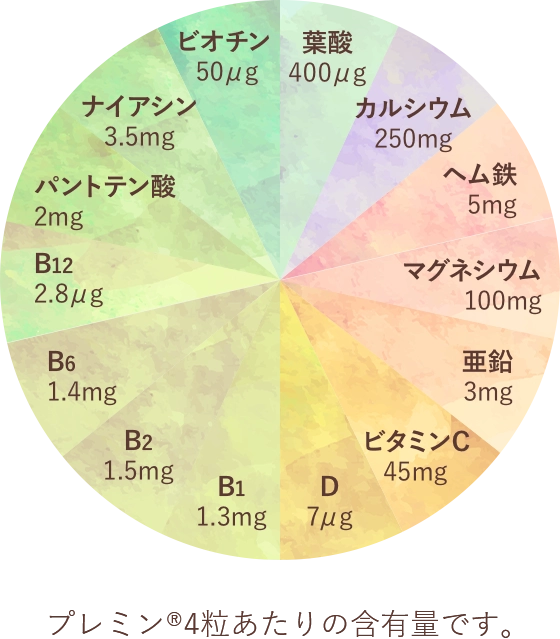プレミン®4粒あたりの含有量