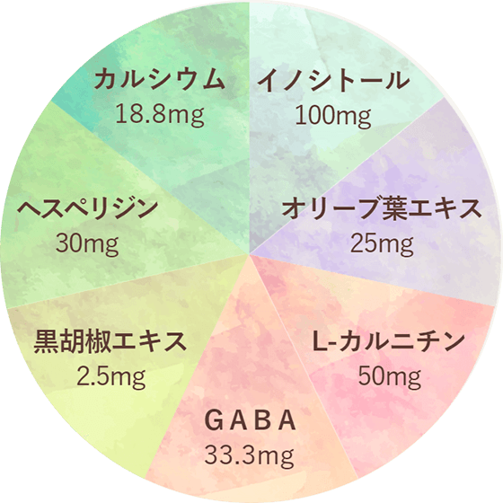 プレミンMen® 4粒あたりの含有量
